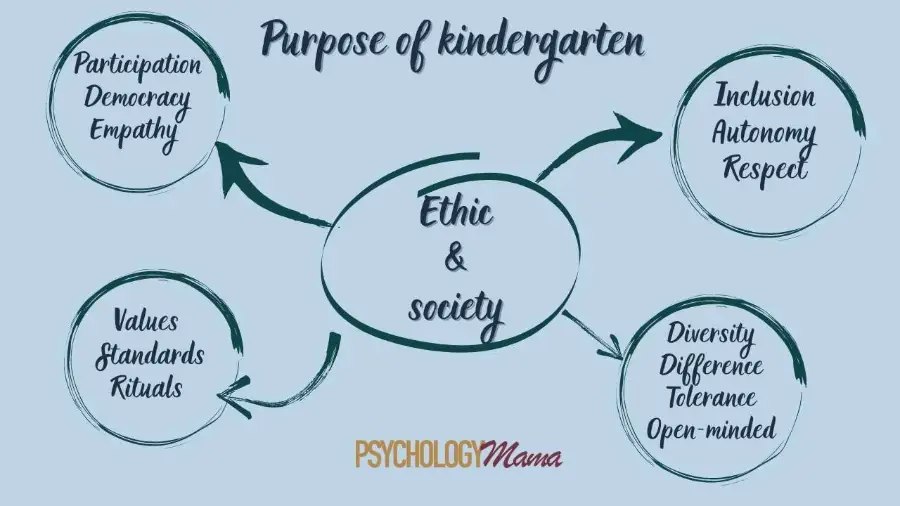 why-is-kindergarten-important-psychologymama